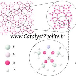 Hydrophobic SIO2/Al2O3 80 Zeolite Molecular Sieve