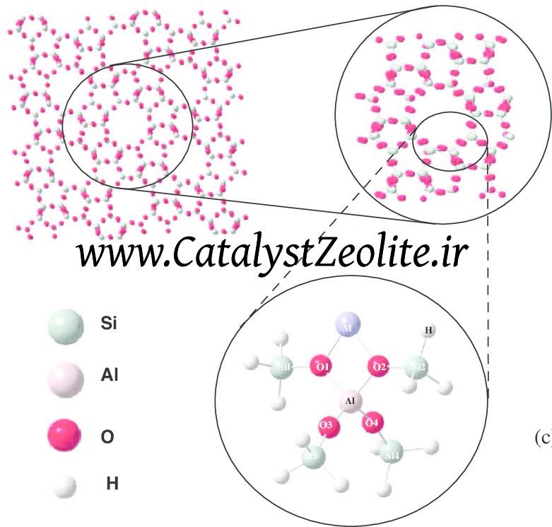 Hydrophobic SIO2/Al2O3 80 Zeolite Molecular Sieve