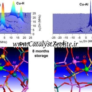 1-2um Synthetic Zeolite Sapo 34 Catalyst