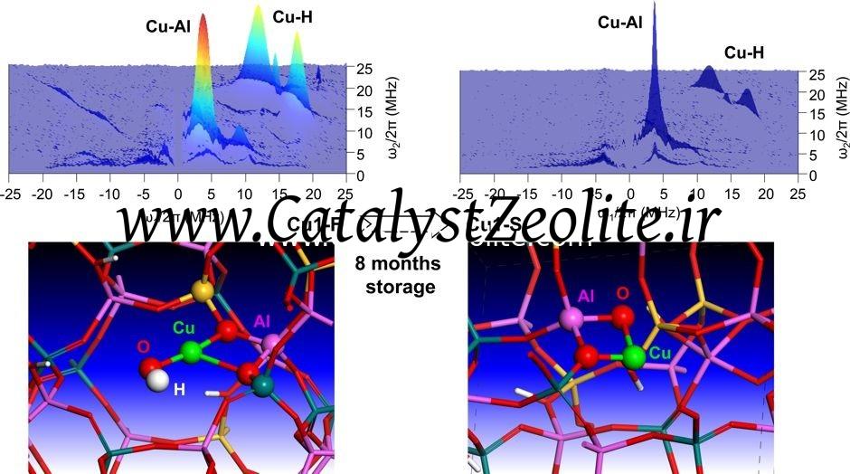 1-2um Synthetic Zeolite Sapo 34 Catalyst