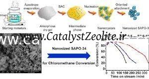 Sio2/al2o3 22 600m2/g Zeolite SAPO-34 Adsorbent Catalyst